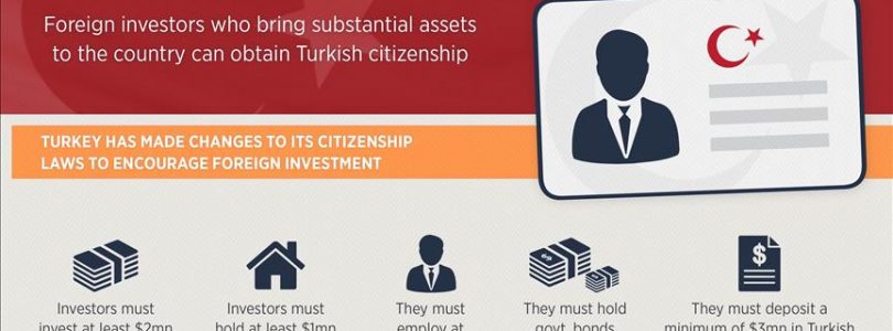 New Turkish citizenship rules to encourage investment